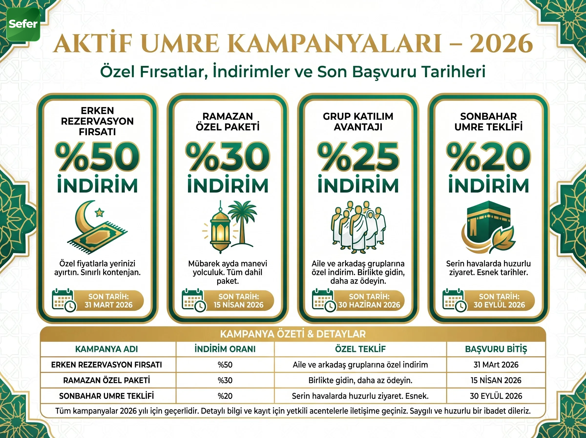 2026-aktif-umre-kampanyalari-infografik