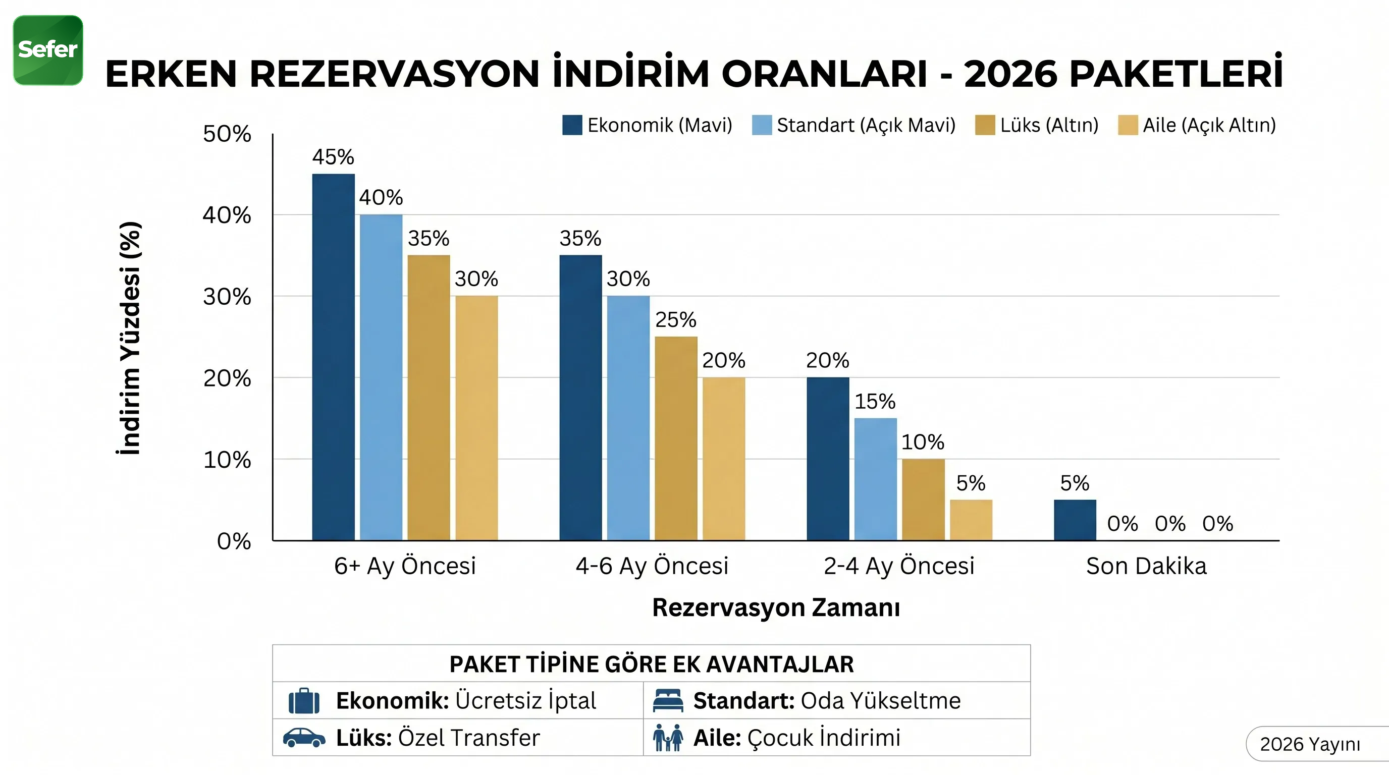 2026-erken-rezervasyon-indirim-oranlari-grafigi