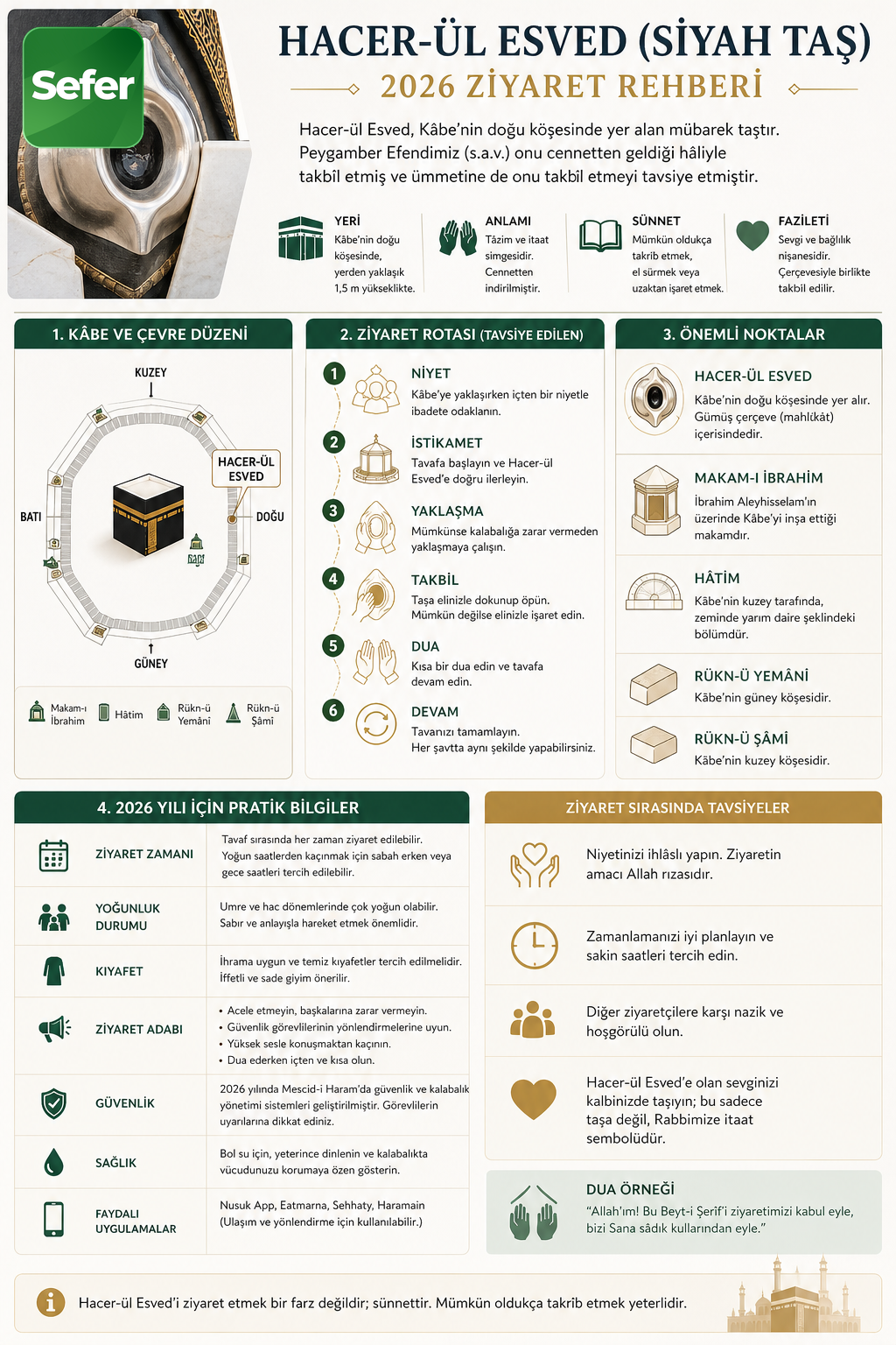 hacer-ul-esved-ziyareti-bilgisel-infografik