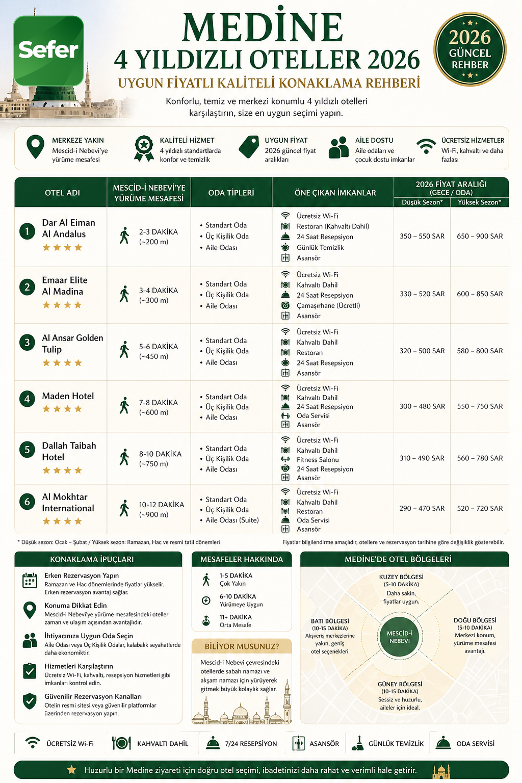 medine-4-yildizli-oteller-bilgi-grafigi-ve-karsilastirma