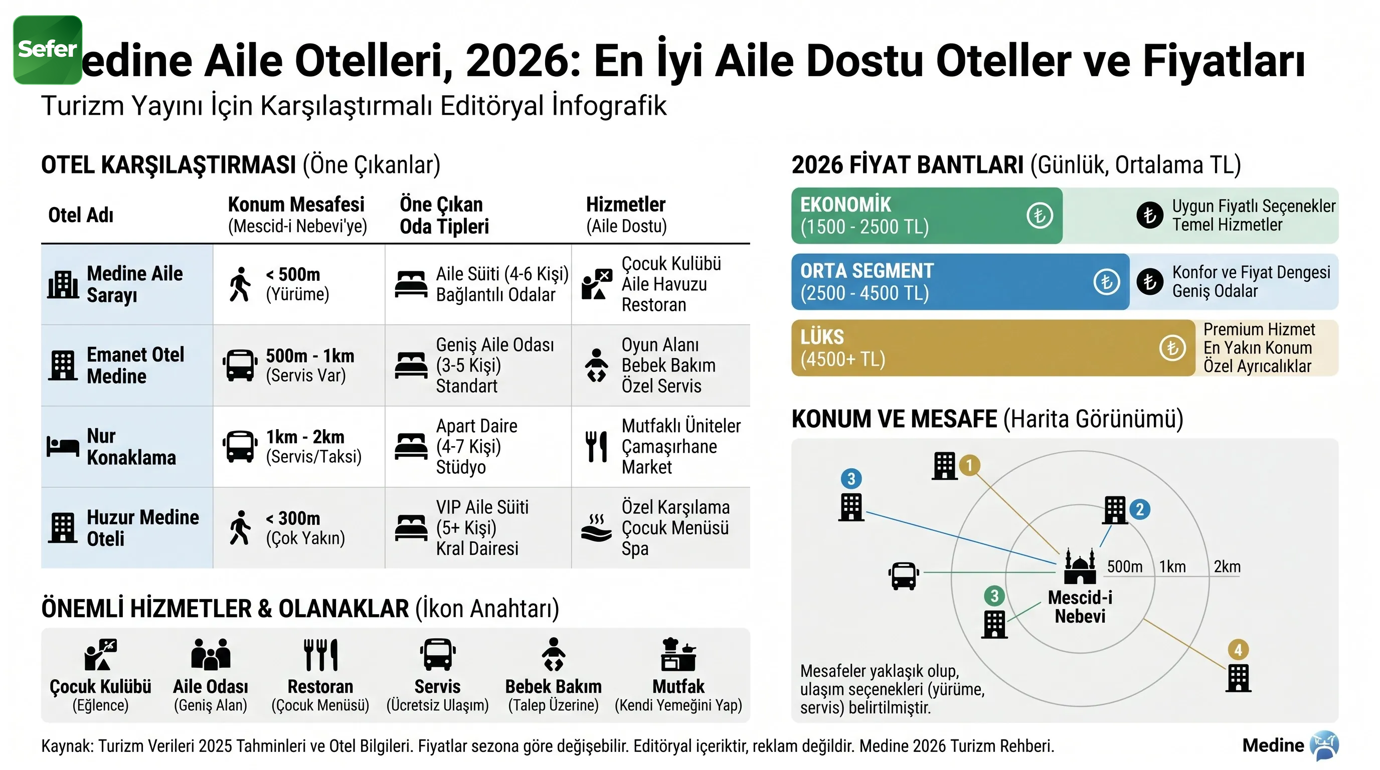 Medine Rehberli Turlar 2026: Peygamberler Şehri'ni Keşfedin ilgili görseli