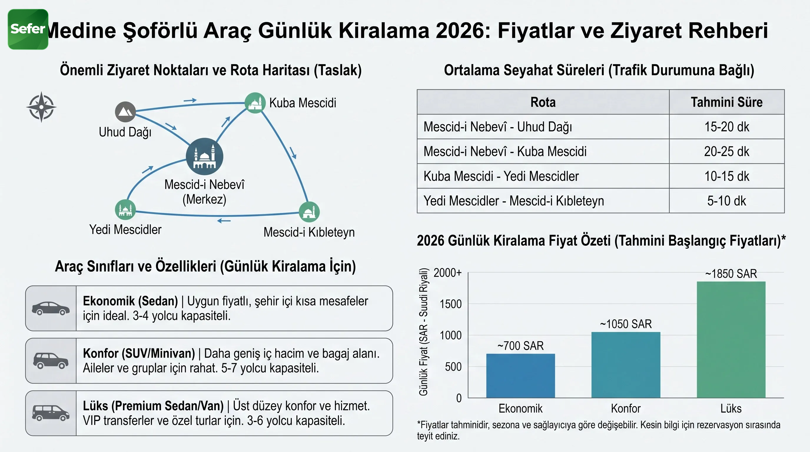 medine-soforlu-arac-gunluk-bilgi-grafigi-ve-karsilastirma