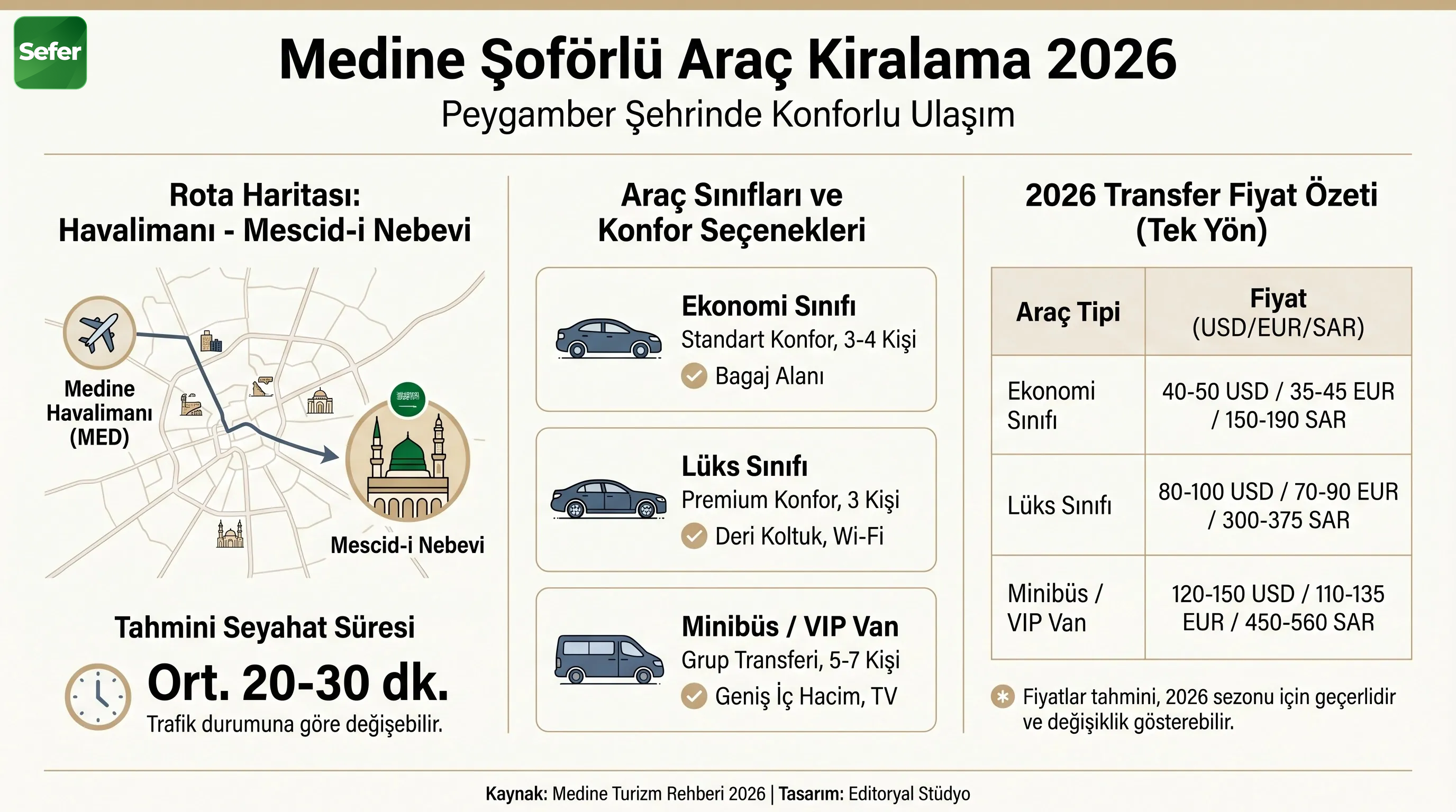 medine-soforlu-arac-kiralama-ana-gorsel-2026