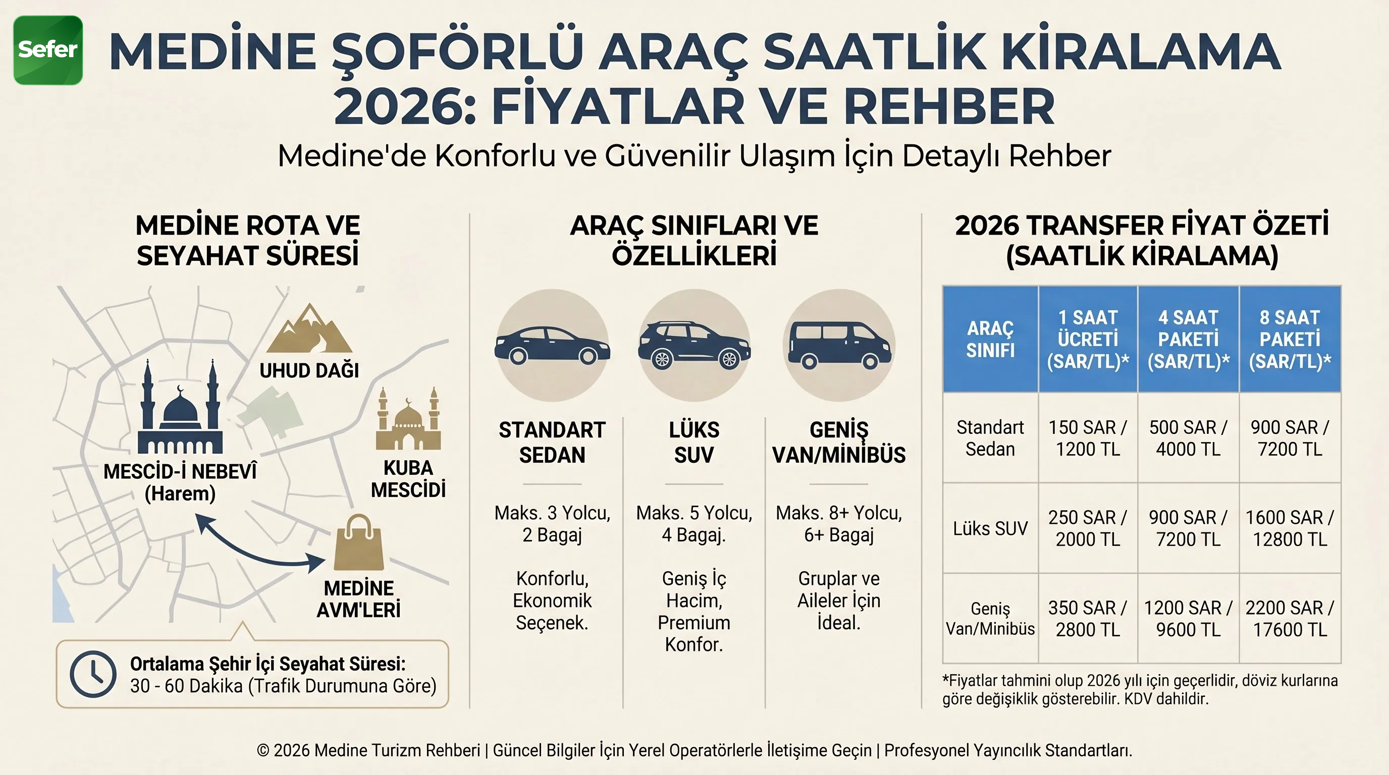 medine-soforlu-arac-kiralama-bilgi-grafigi-ve-karsilastirma