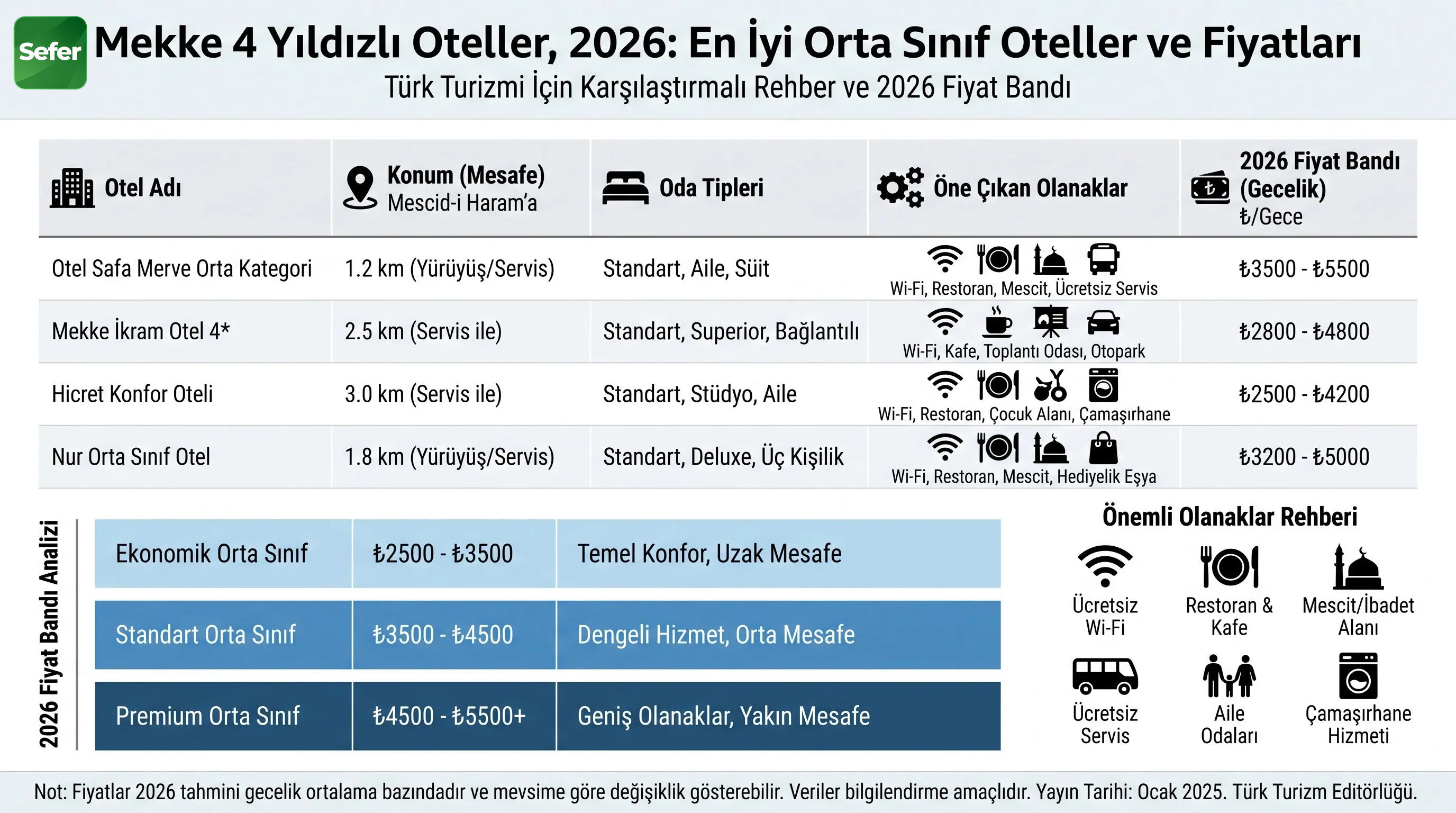 mekke-4-yildizli-oteller-ana-gorsel-2026