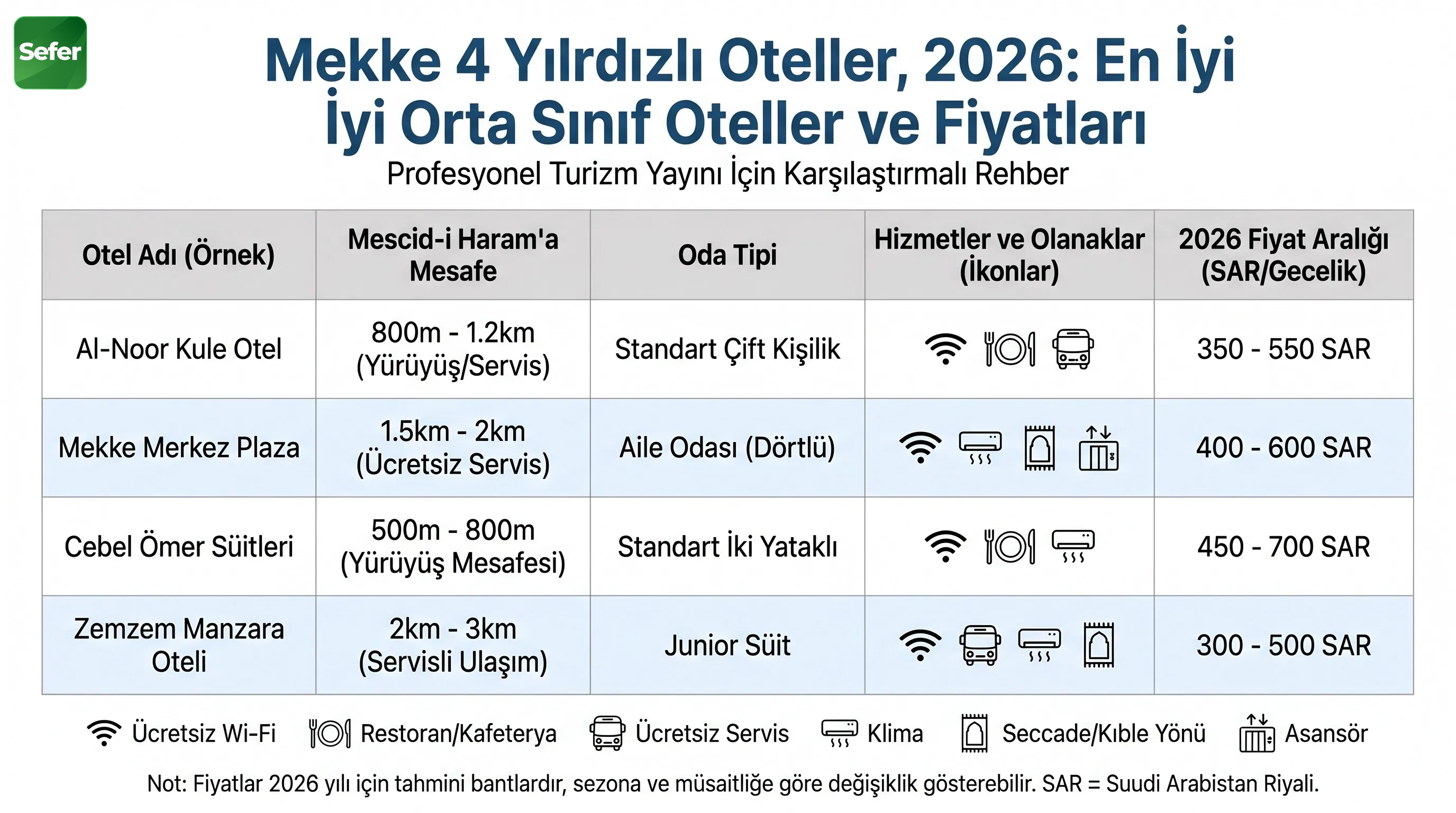 mekke-4-yildizli-oteller-bilgi-grafigi-ve-karsilastirma