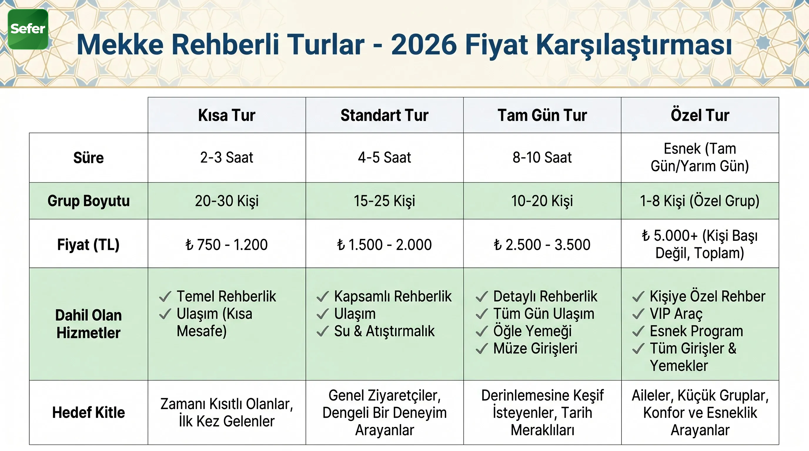 Mekke-Rehberli-Tur-Fiyatlari-2026-Karsilastirma-Tablosu