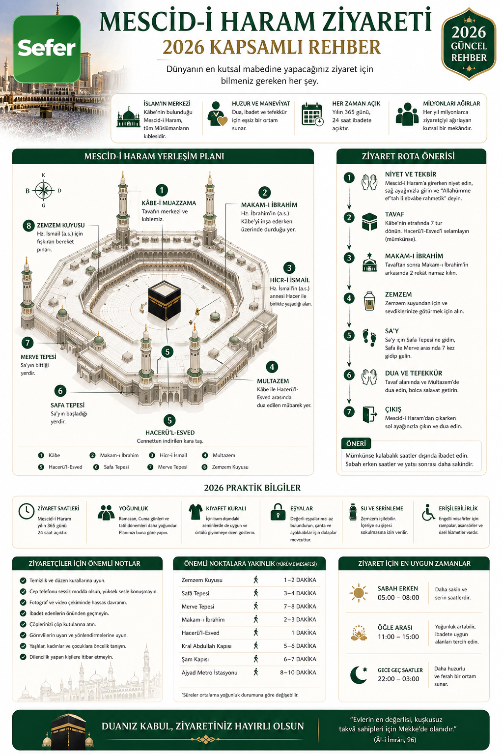 mescid-i-haram-ziyareti-bilgisel-infografik
