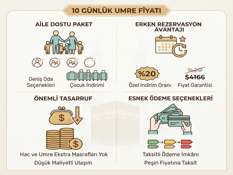 10 Günlük Umre Fiyatı 2026: Paket Karşılaştırması ilgili görseli