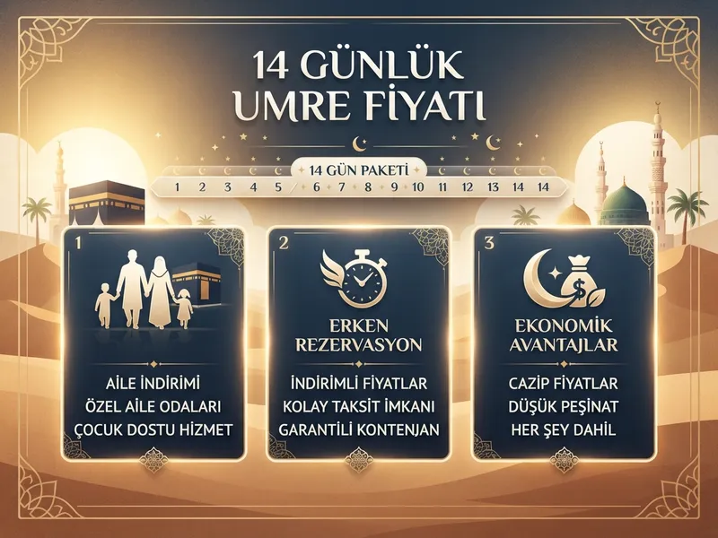 14 Günlük Umre Fiyatı 2026 — Detaylı Maliyet Analizi ilgili görseli