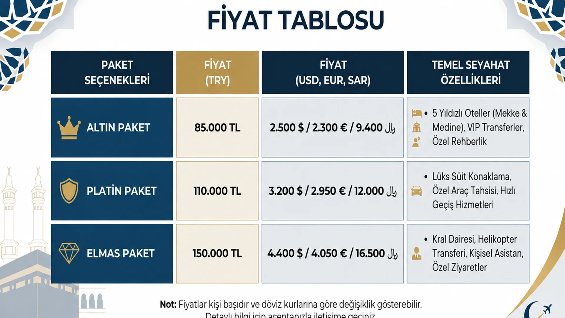 15 Günlük Umre Fiyatları 2026 — Detaylı Analiz
