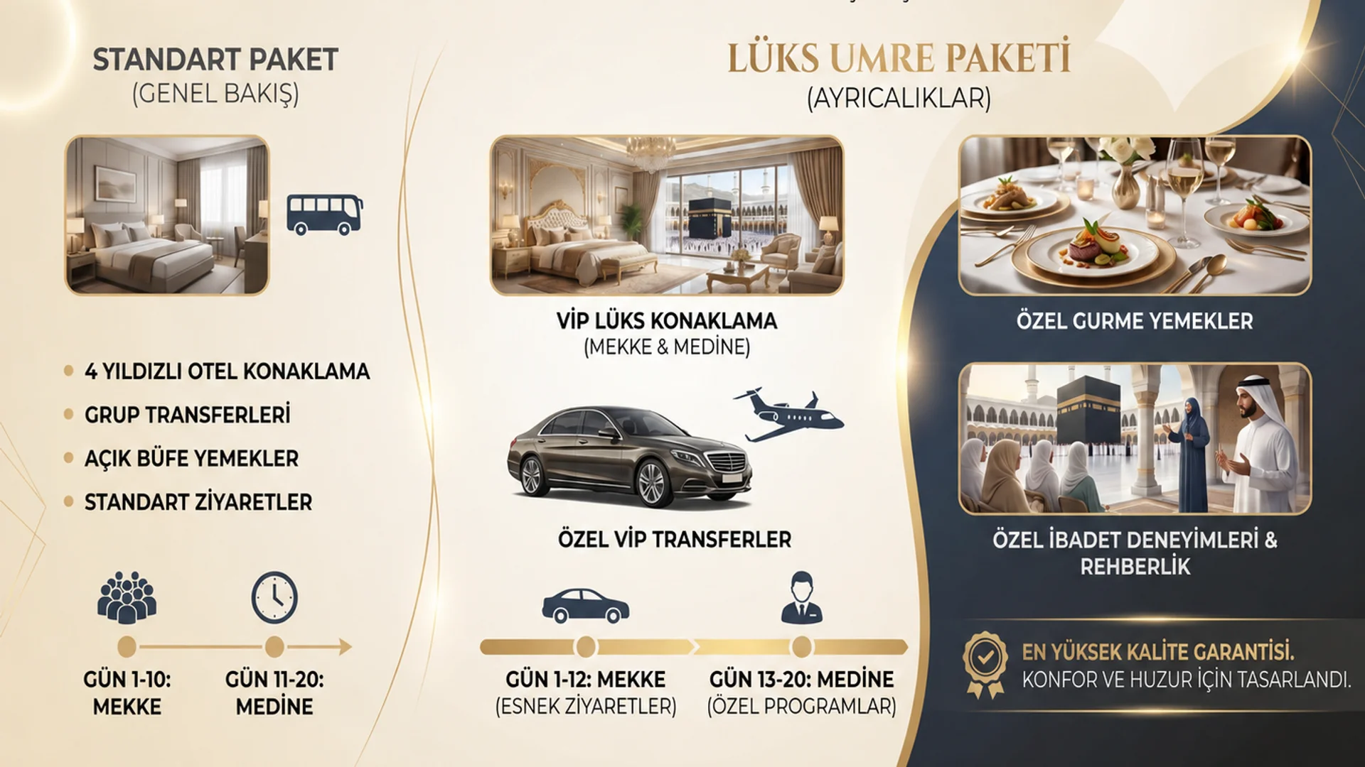 20 Günlük Umre Fiyatları 2026 — Premium Paketler