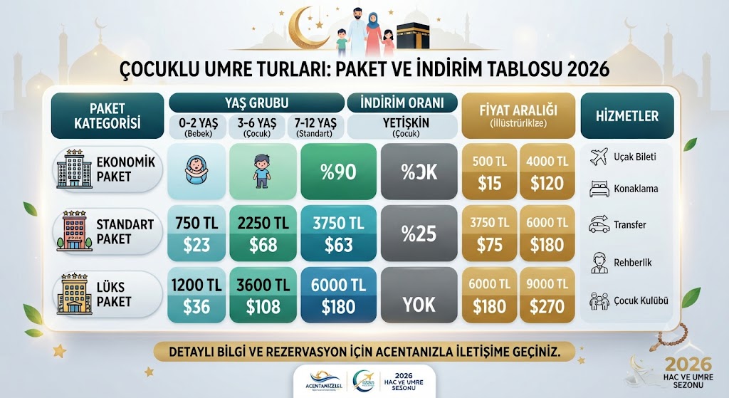 Çocuklu umre için yaş grubuna göre paket fiyatları tablosu
