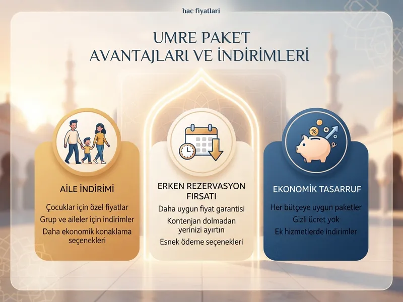 Hac Fiyatları 2025 - Güncel Paket Karşılaştırma ve Bütçe Rehberi ilgili görseli