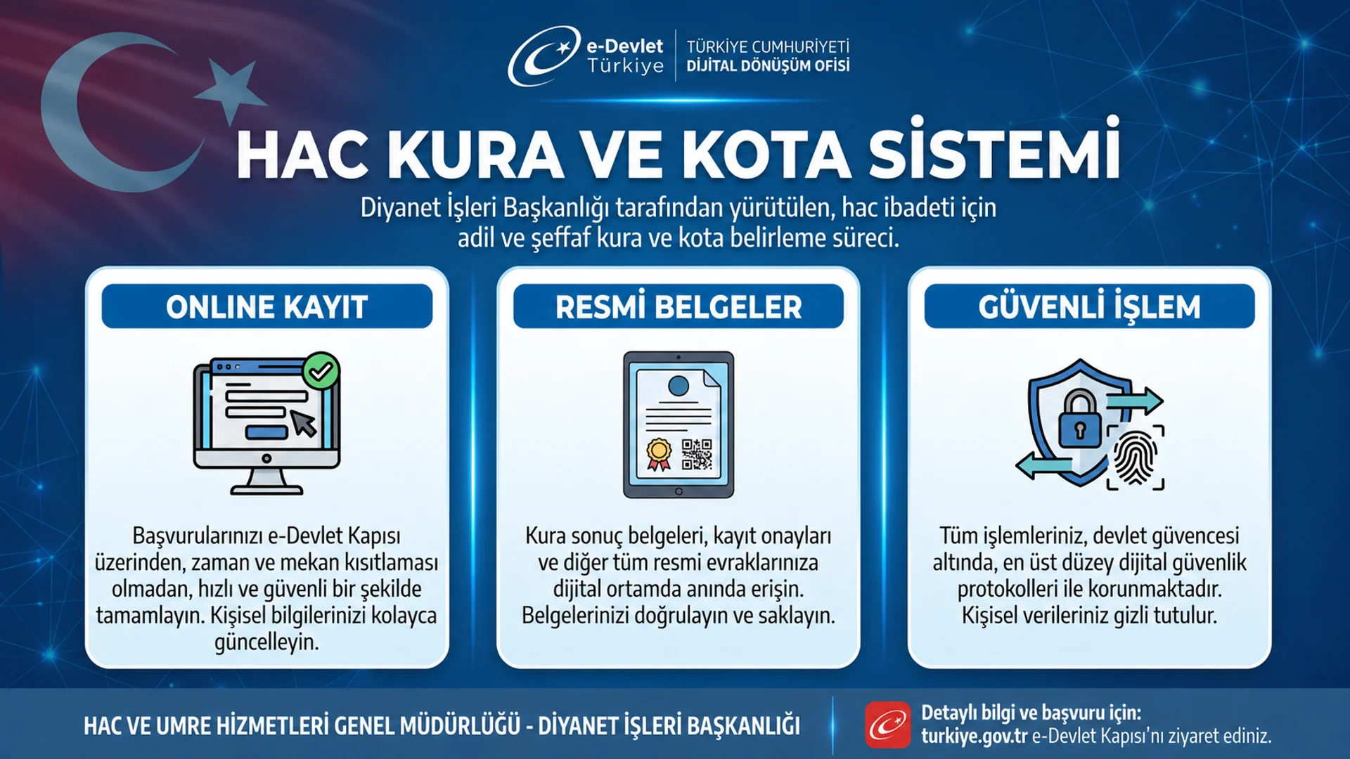 Hac Kuraları 2026 — Kura Sonuçları ve Başvuru Rehberi