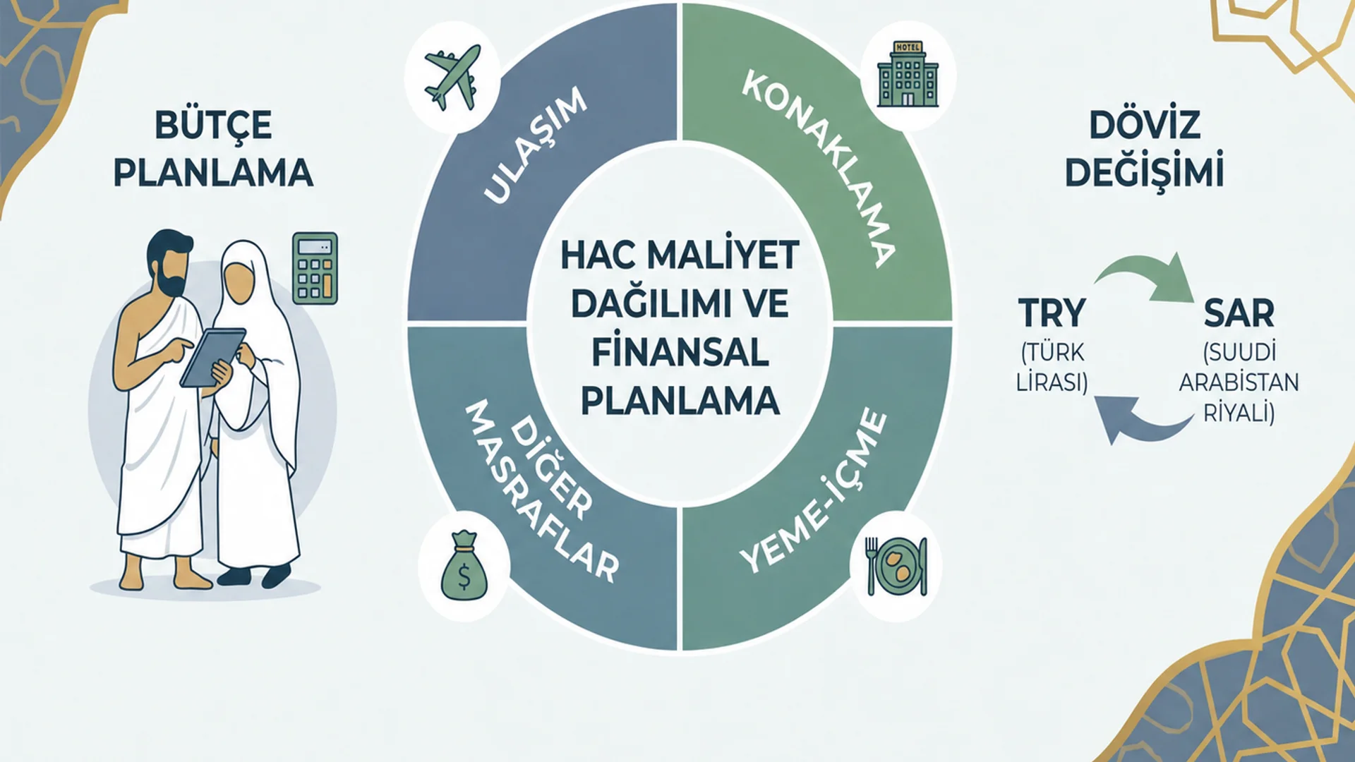 1 Kişilik Hac Parası Ne Kadar? 2027 Diyanet Tarifesi