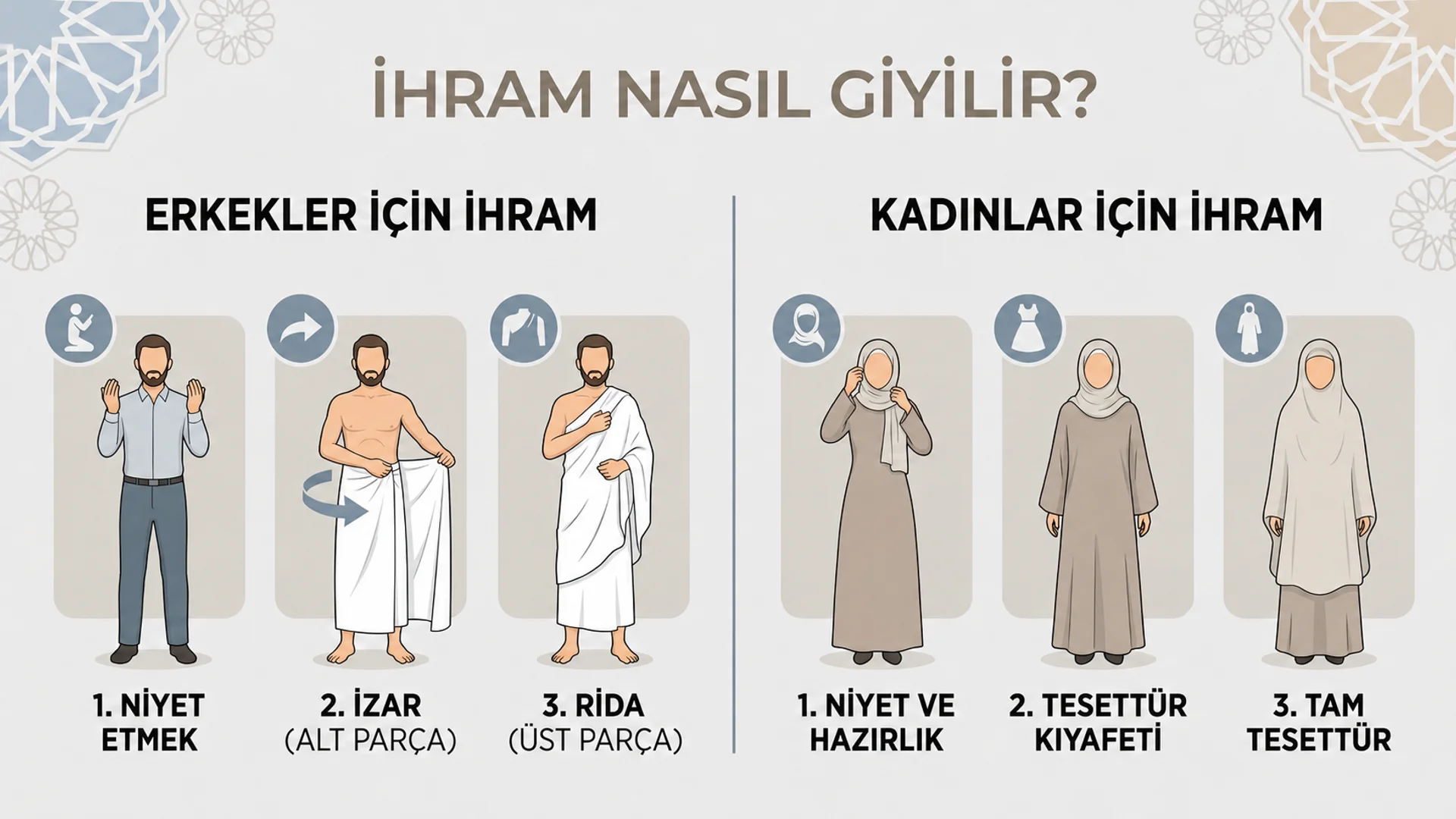 İhram Nasıl Giyilir? Adım Adım İhram Giyme Rehberi