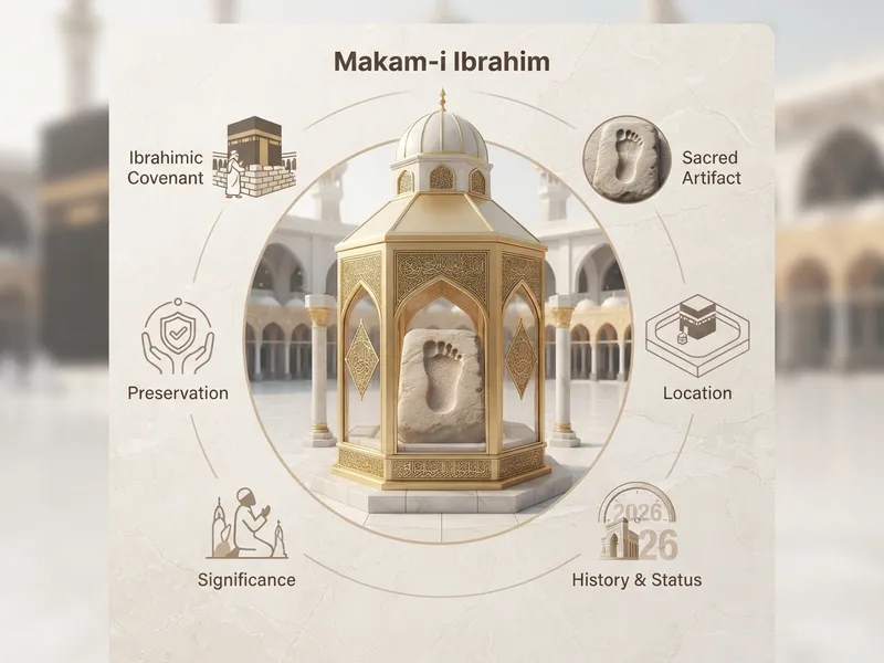 Makam-ı İbrahim - Hz. İbrahim'in Ayak İzi 2026 özet görseli