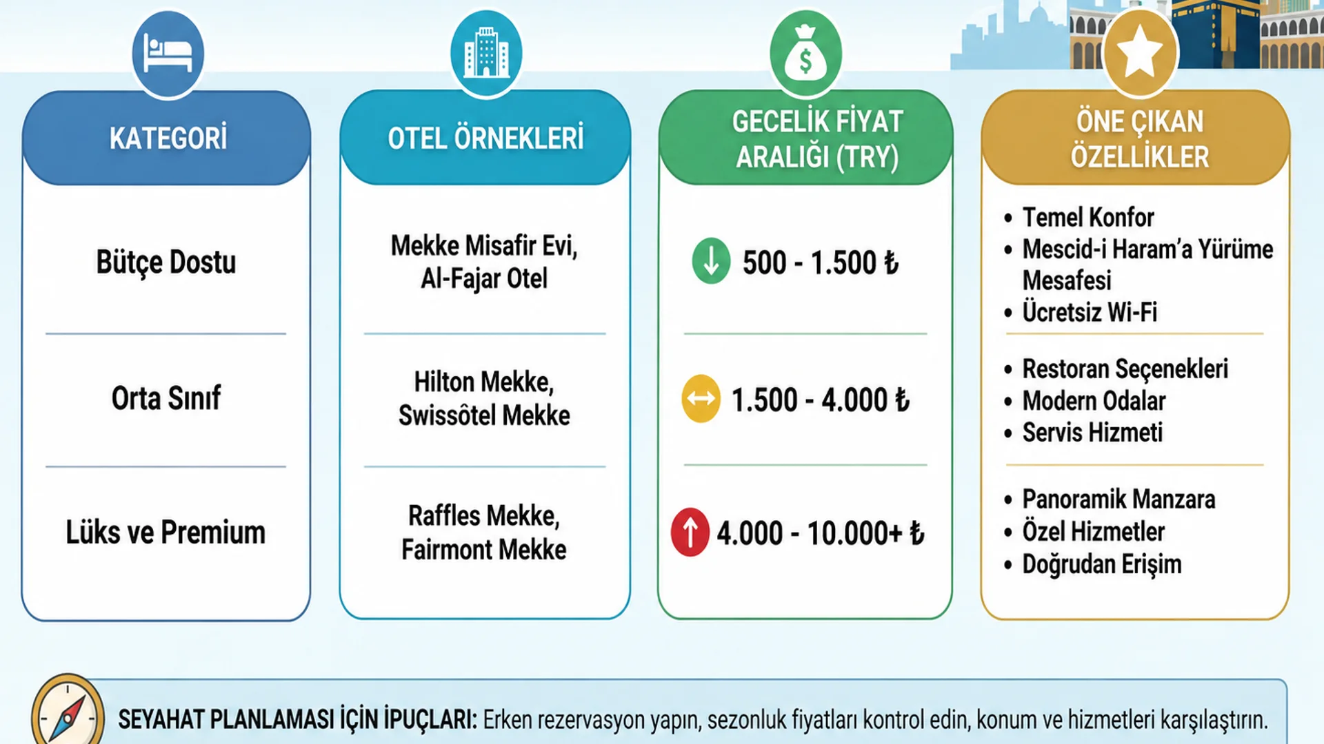 Kyona Aziziyye Mekke Otel - 2026 Rehberi ve Fiyatlar