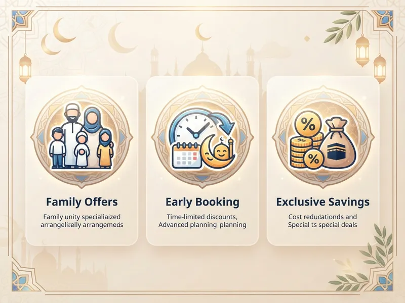 Ramazan Umresi Fiyat 2026: Dönem Bazlı Fiyatlar ve Paket Rehberi ilgili görseli