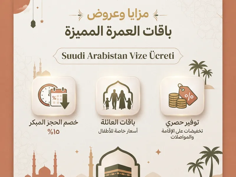 Suudi Arabistan Vize Ücreti 2026: Tüm Vize Türleri ve Maliyet Analizi ilgili görseli