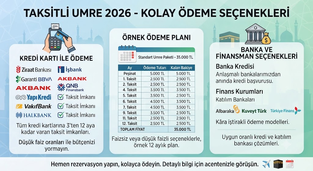 Taksitli Umre 2026: Bankalar, Taksit Seçenekleri ve Ödeme Planı
