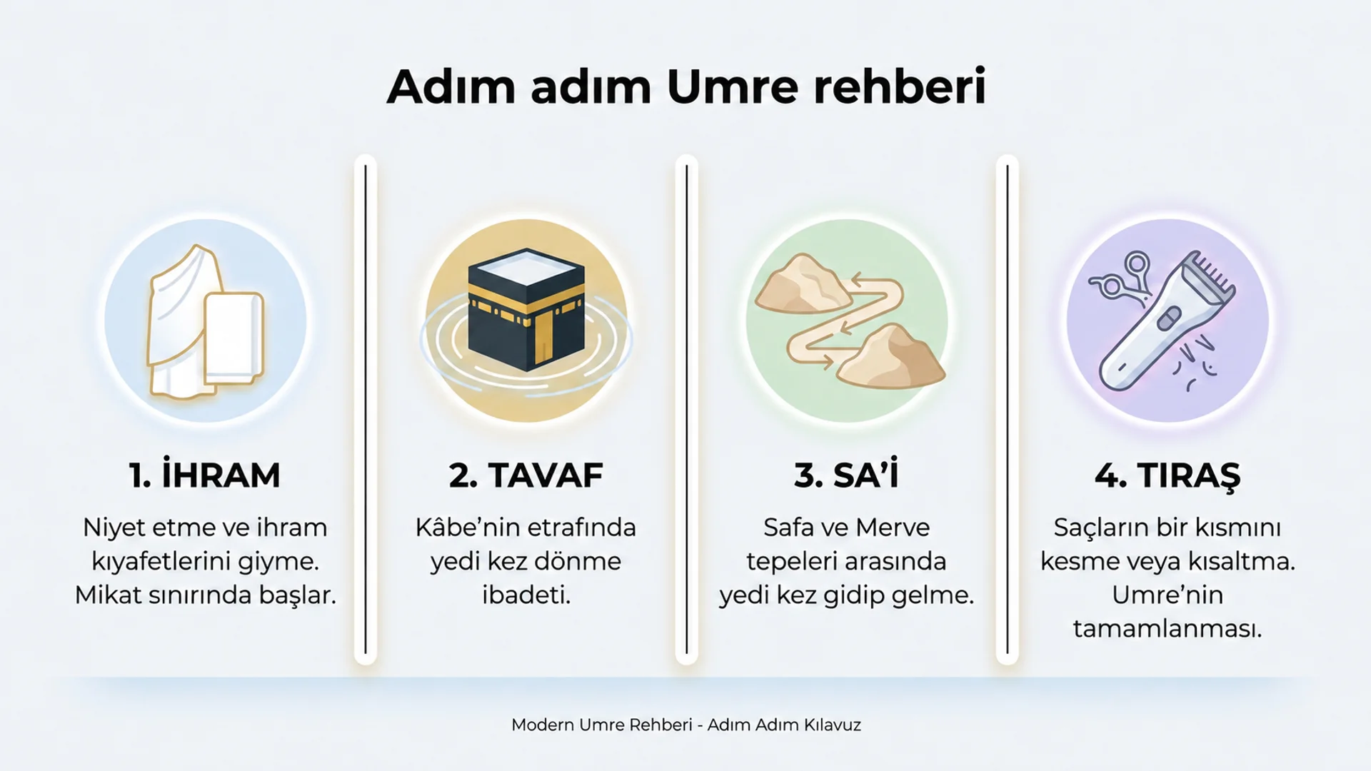 Umre Adımları — Adım Adım Umre Rehberi 2026