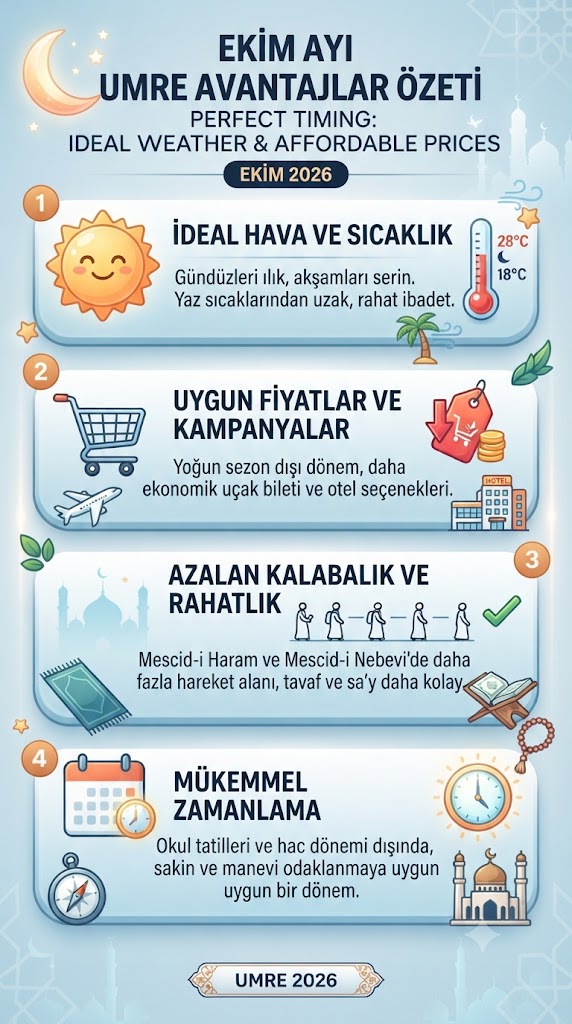 Ekim ayı umre avantajları özeti: ideal hava, uygun fiyat