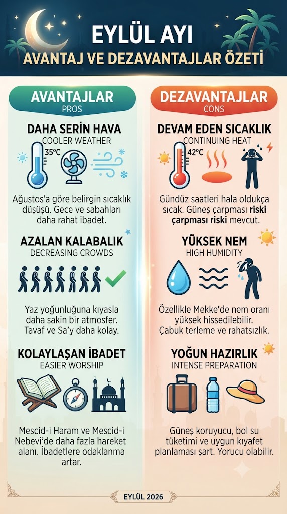 Eylül ayı umre avantaj ve dezavantajları özeti