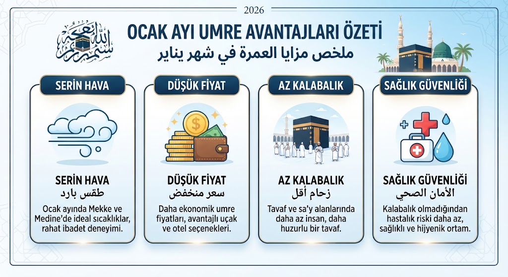 Ocak ayı umre avantajları özeti: serin hava, düşük fiyat, az kalabalık