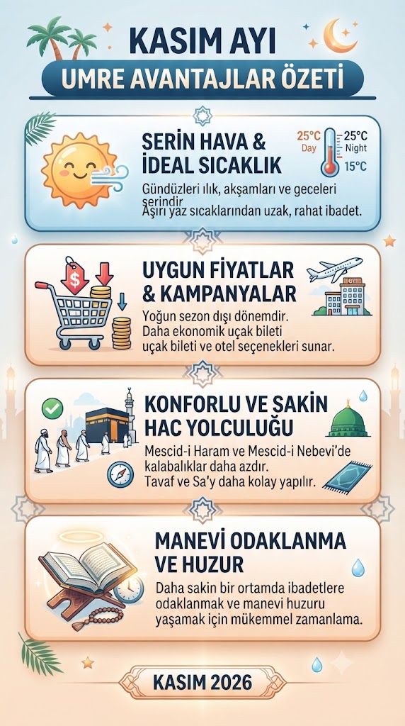 Şubat umre özet tablosu