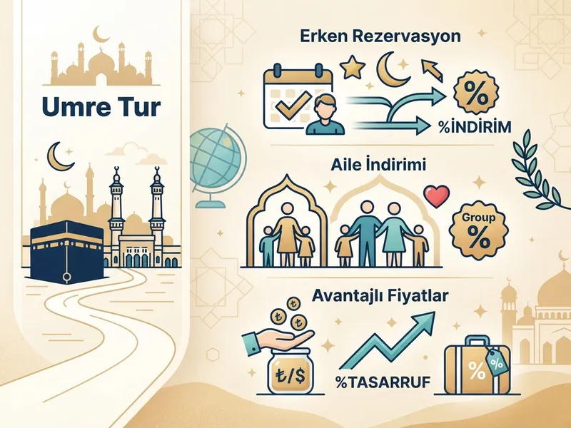 Umre Tur Fiyatları 2026 — Firma Bazlı Karşılaştırma ilgili görseli