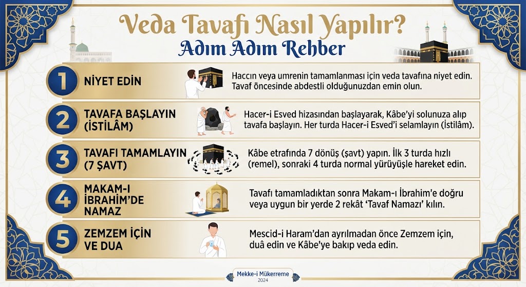 Veda tavafı adımları tablosu: niyet, tavaf, Makam-ı İbrahim'de namaz