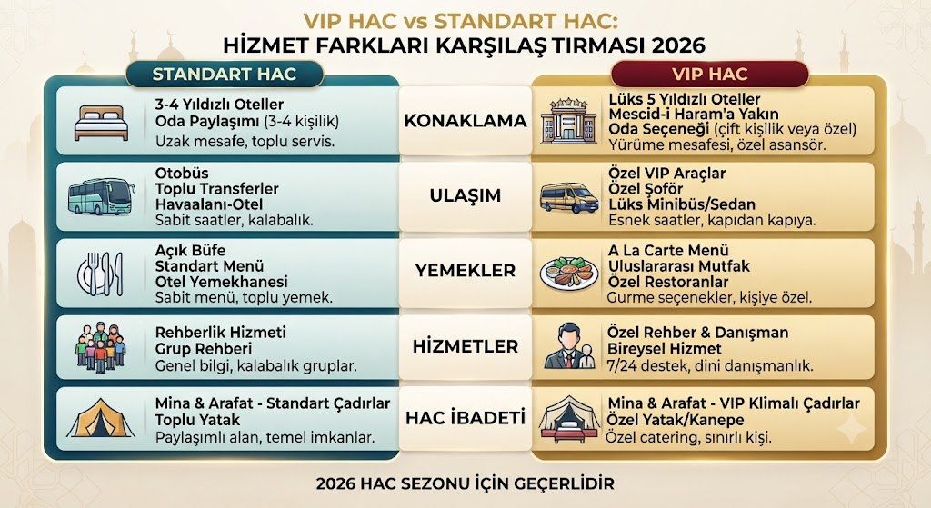 VIP hac ile standart hac arasındaki farklar karşılaştırma tablosu