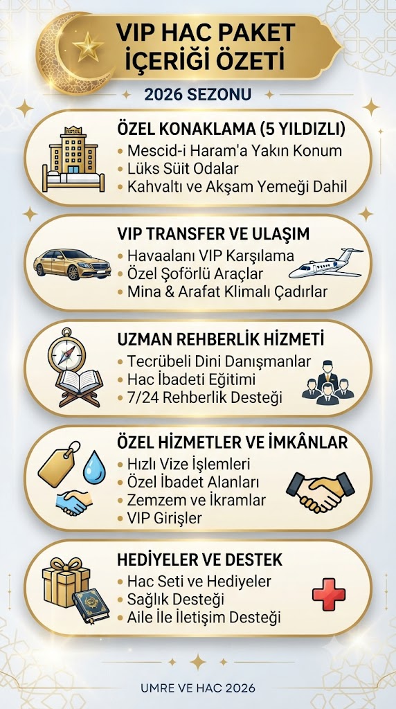 VIP hac paket içeriği özeti: konaklama, transfer, rehberlik