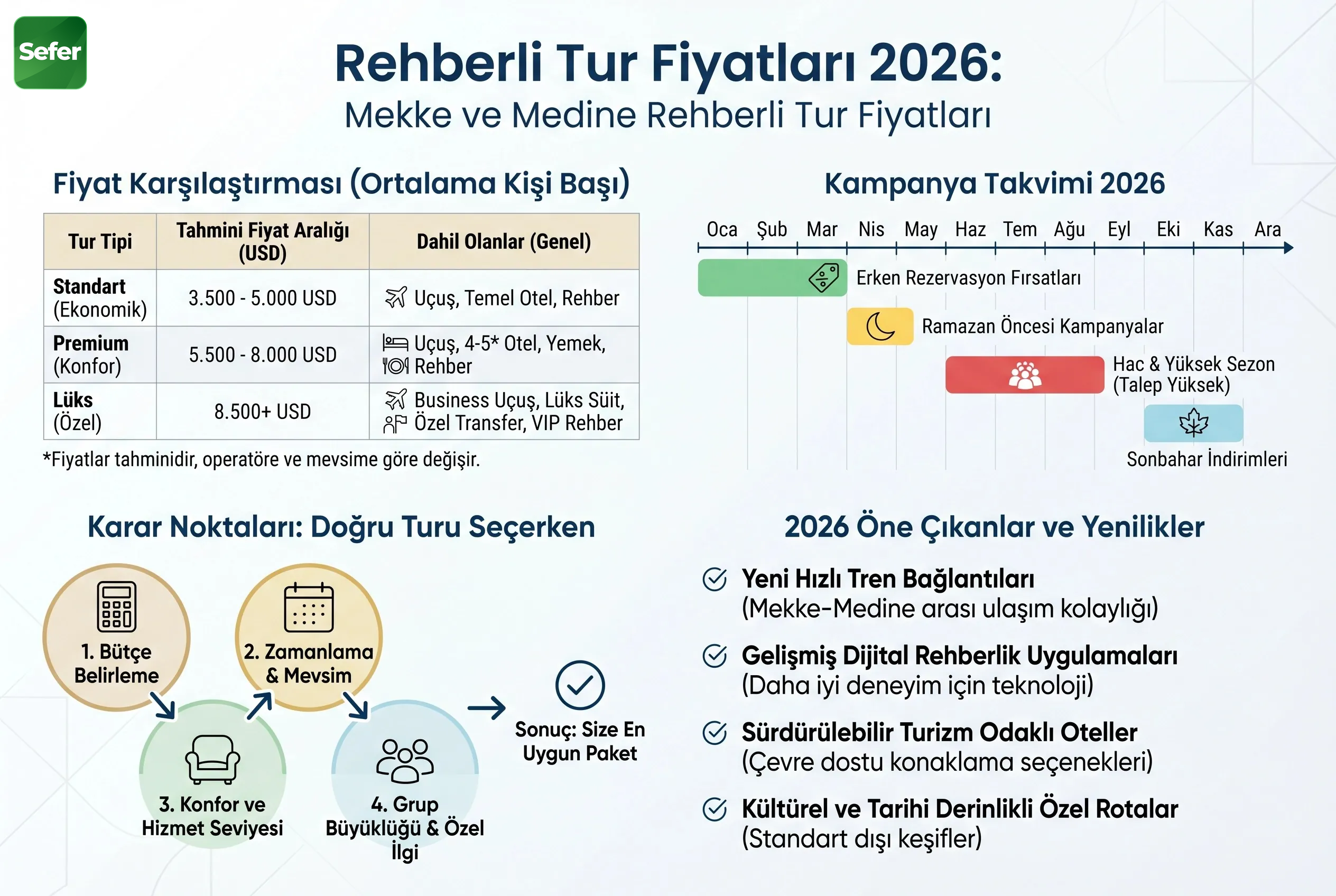 rehberli-tur-fiyatlari-ana-gorsel-2026