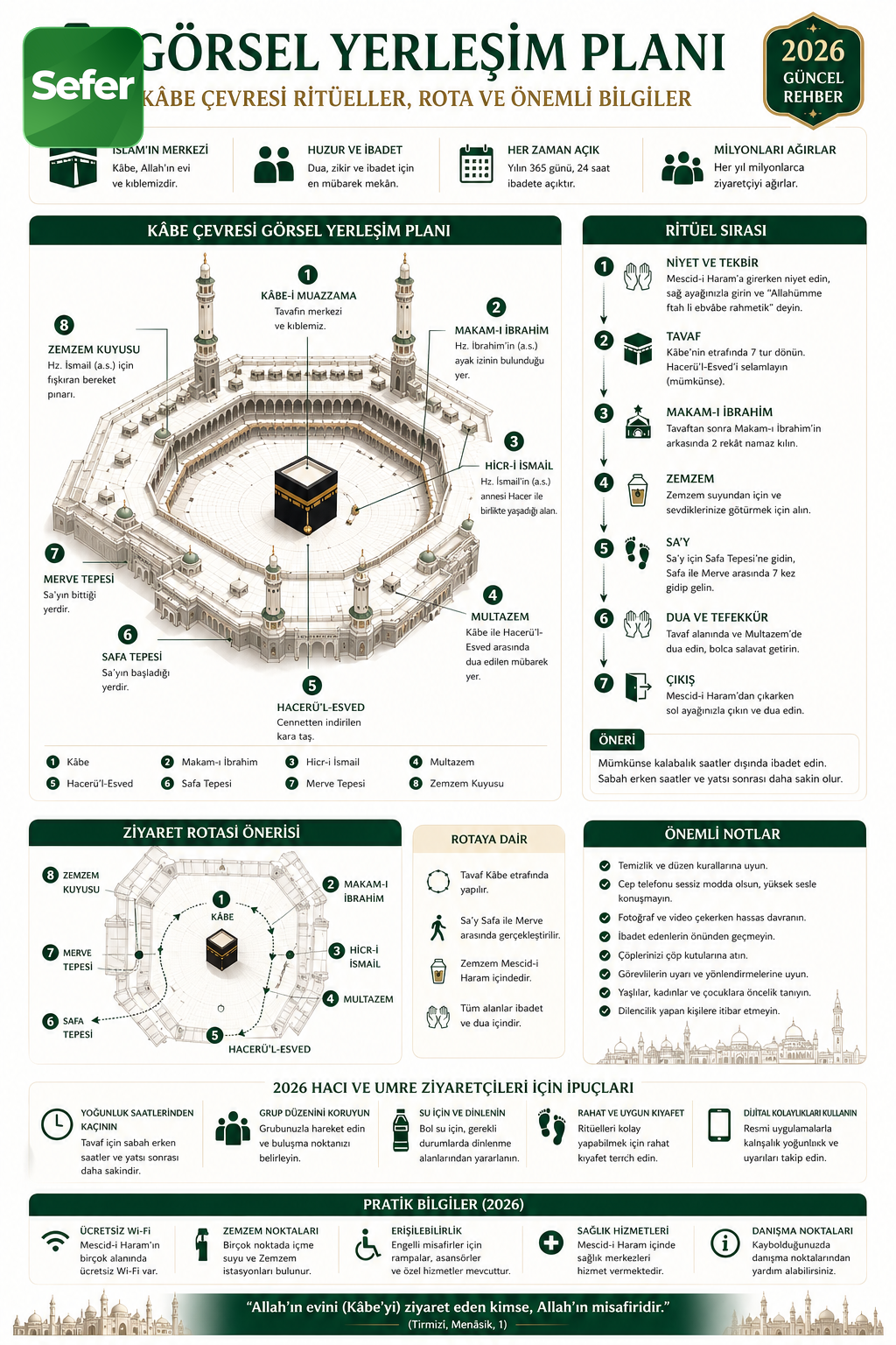 umre-adimlari-2026-bilgisel-infografik