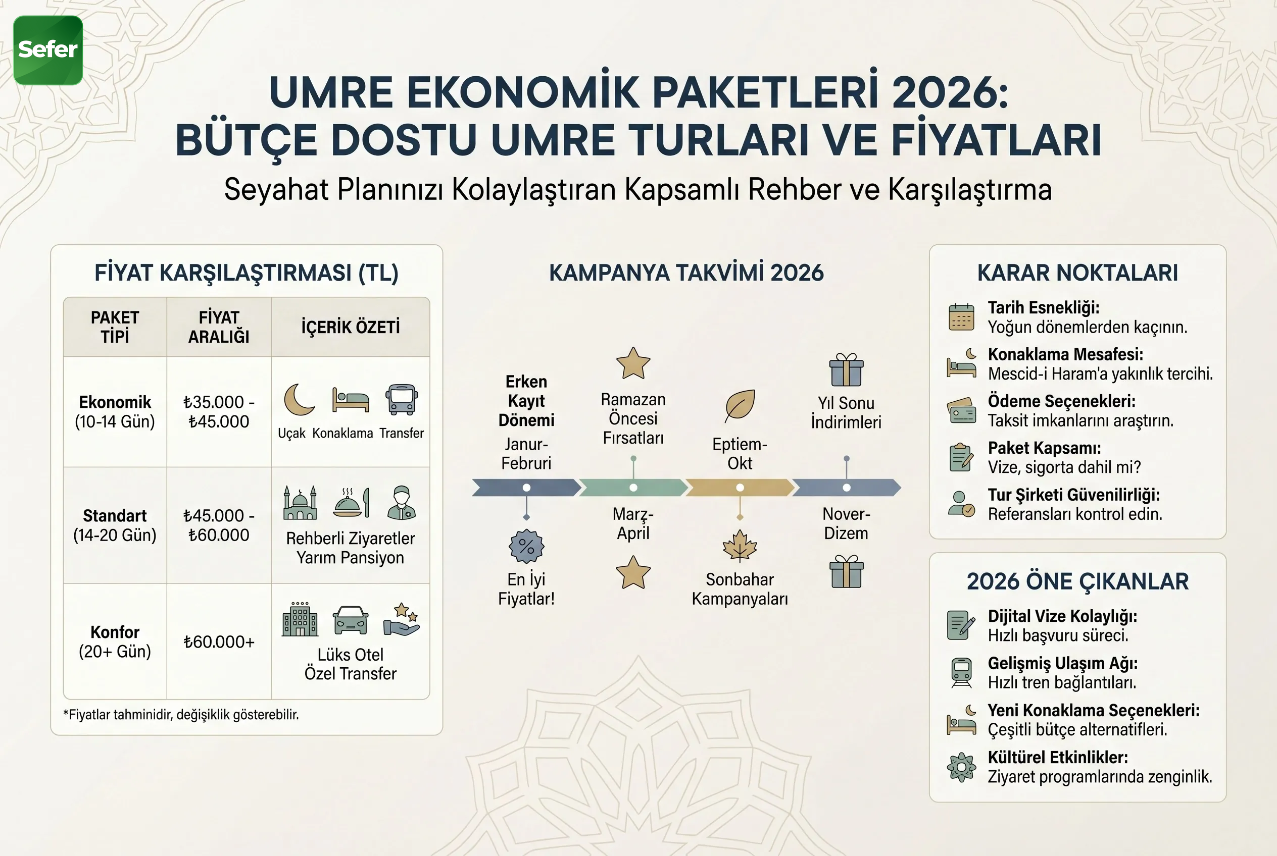 umre-ekonomik-paketleri-destekleyici-mekan-veya-detay-fotografi