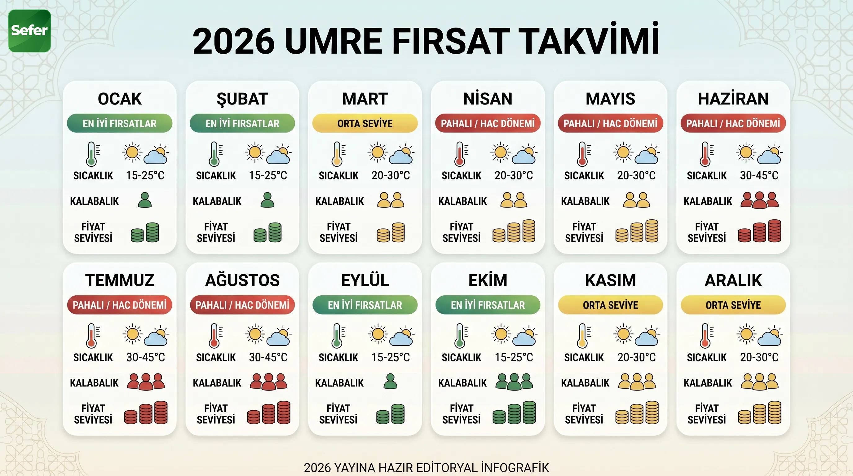 umre-firsatlari-sezonluk-takvim-2026