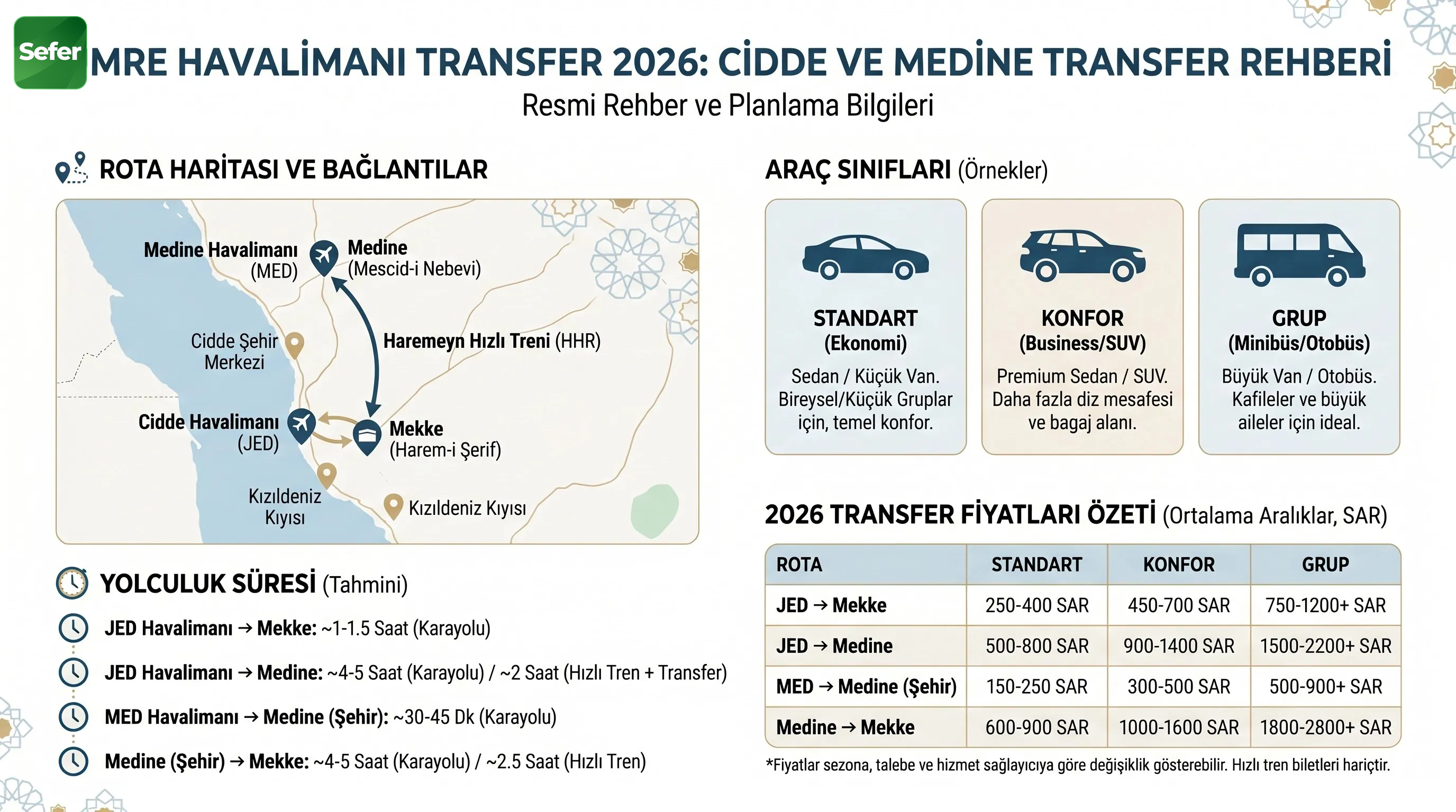 umre-havalimani-karsilama-destekleyici-mekan-veya-detay-fotografi