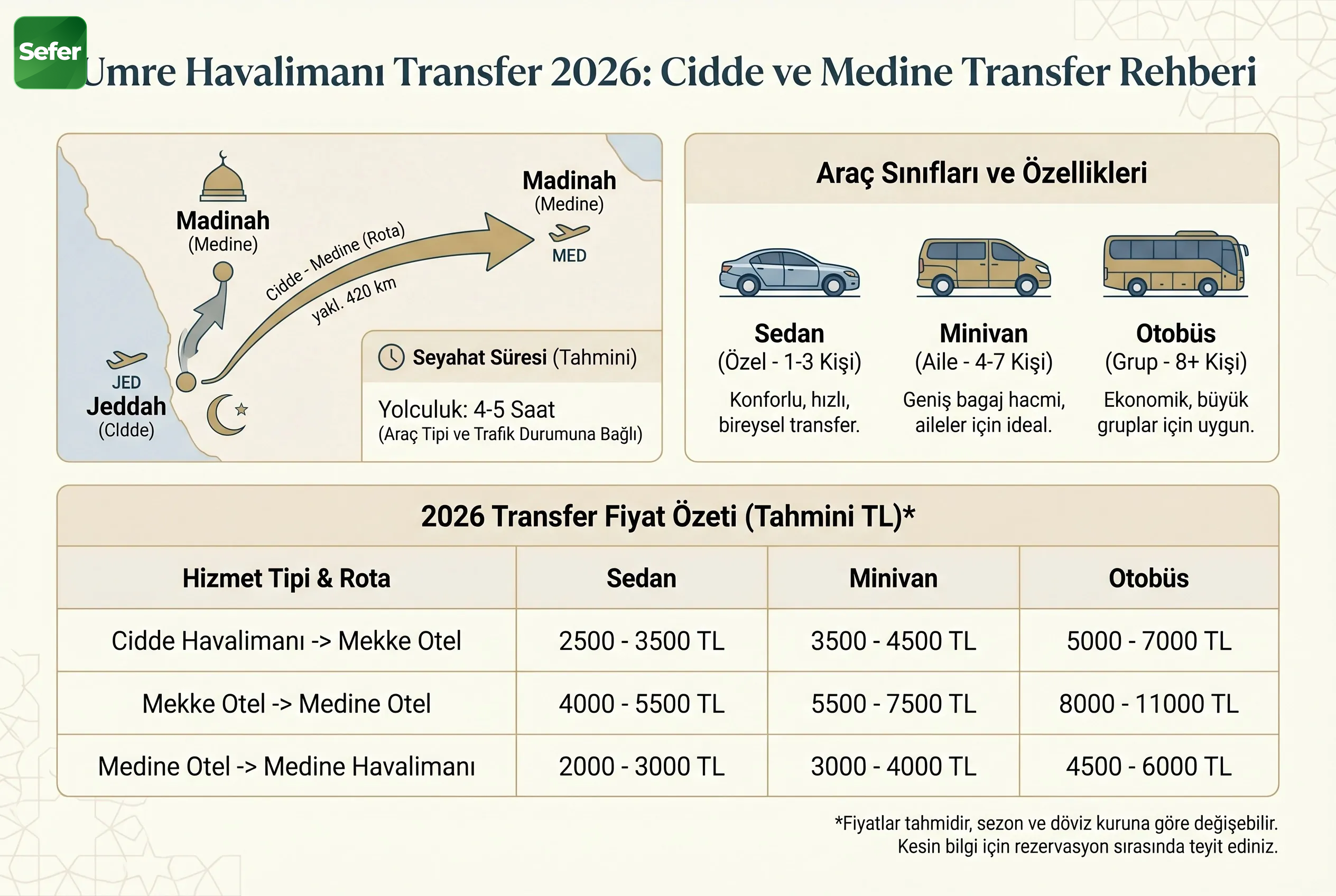 umre-havalimani-transfer-ana-gorsel-2026
