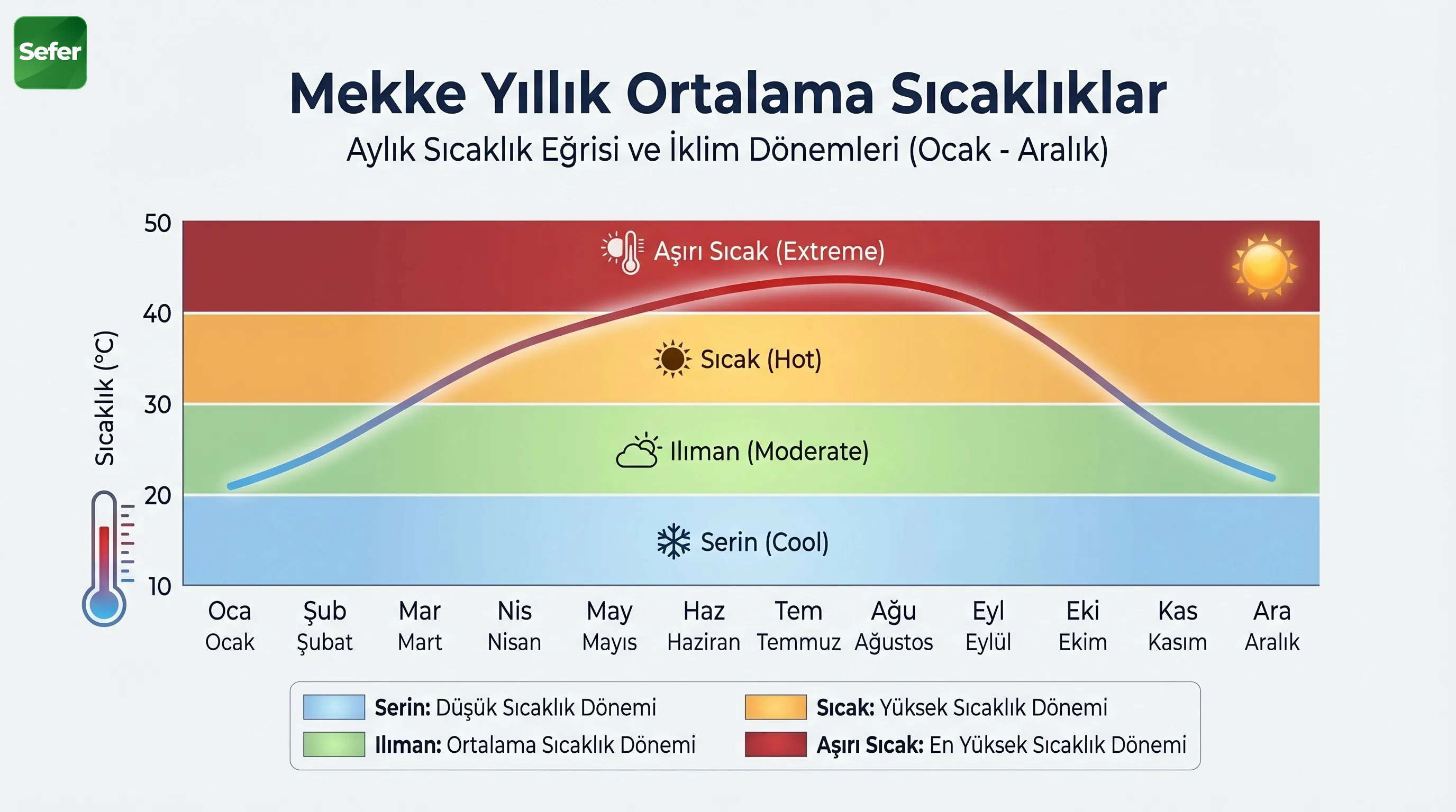 umre-icin-en-uygun-aylar-takvimi-renk-kodlu
