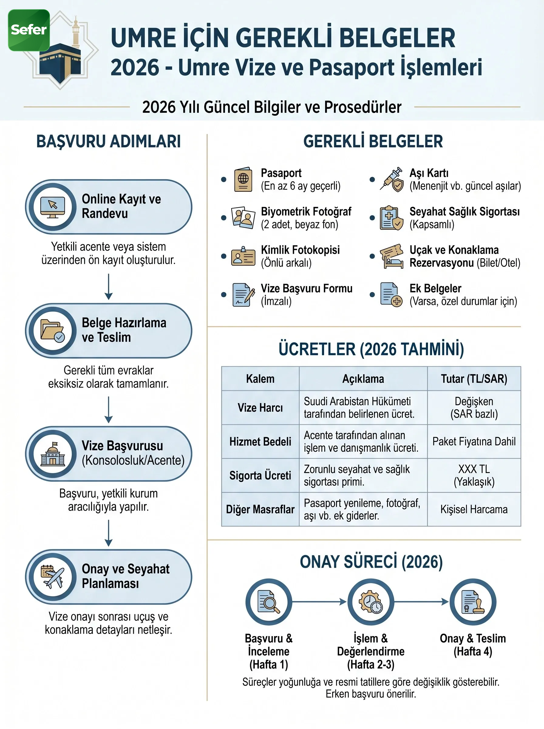 umre-icin-gerekli-belgeler-2026-ana-gorsel-2026