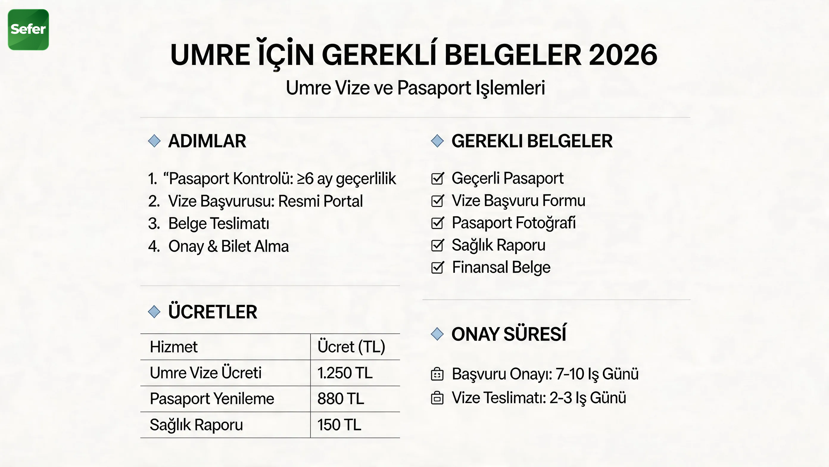 umre-icin-gerekli-belgeler-2026-bilgi-grafigi-ve-karsilastirma