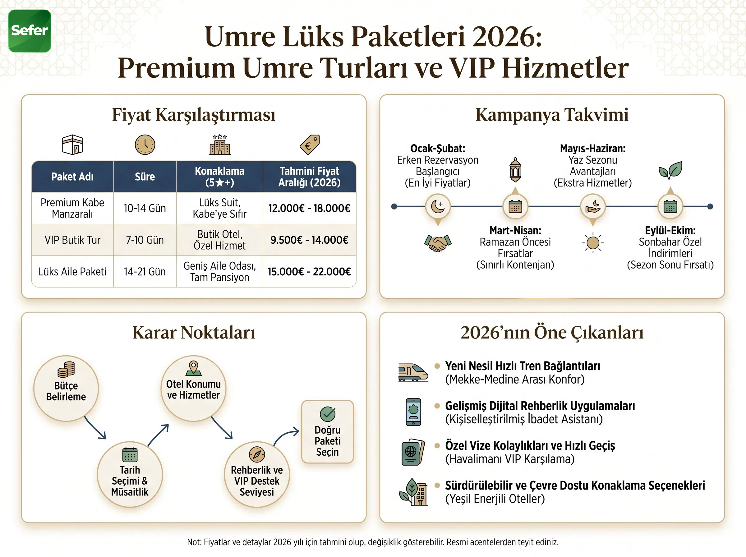 umre-luks-paketleri-ana-gorsel-2026