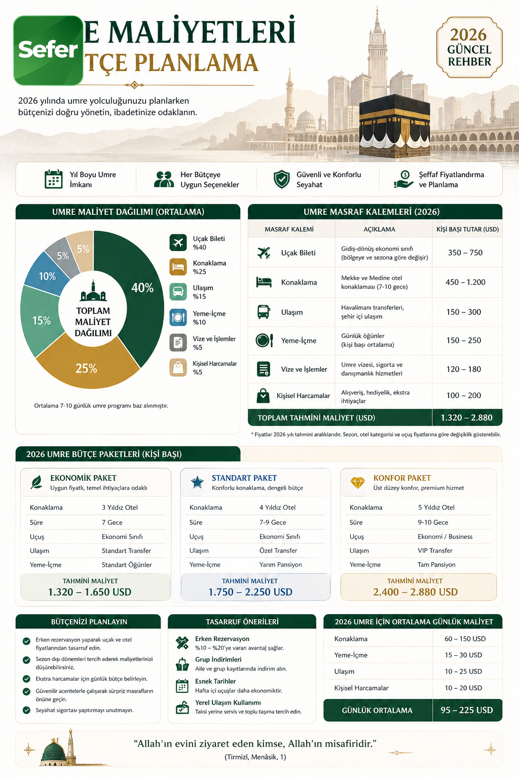 umre-ne-kadar-2026-bilgisel-infografik