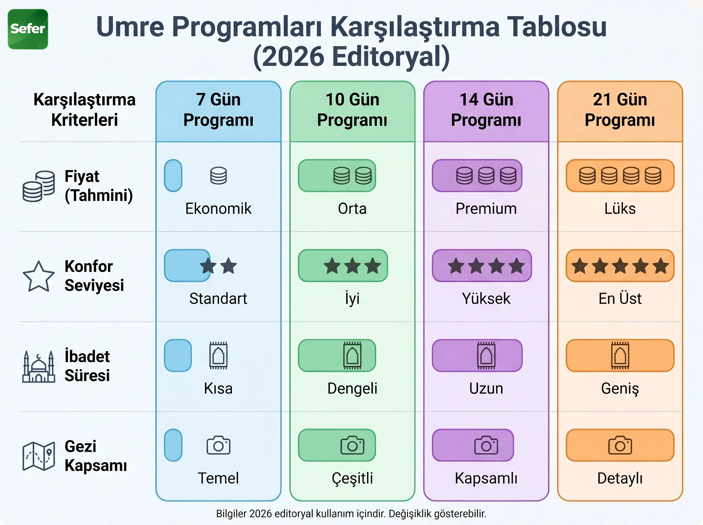 umre-program-sureleri-karsilastirma-tablosu
