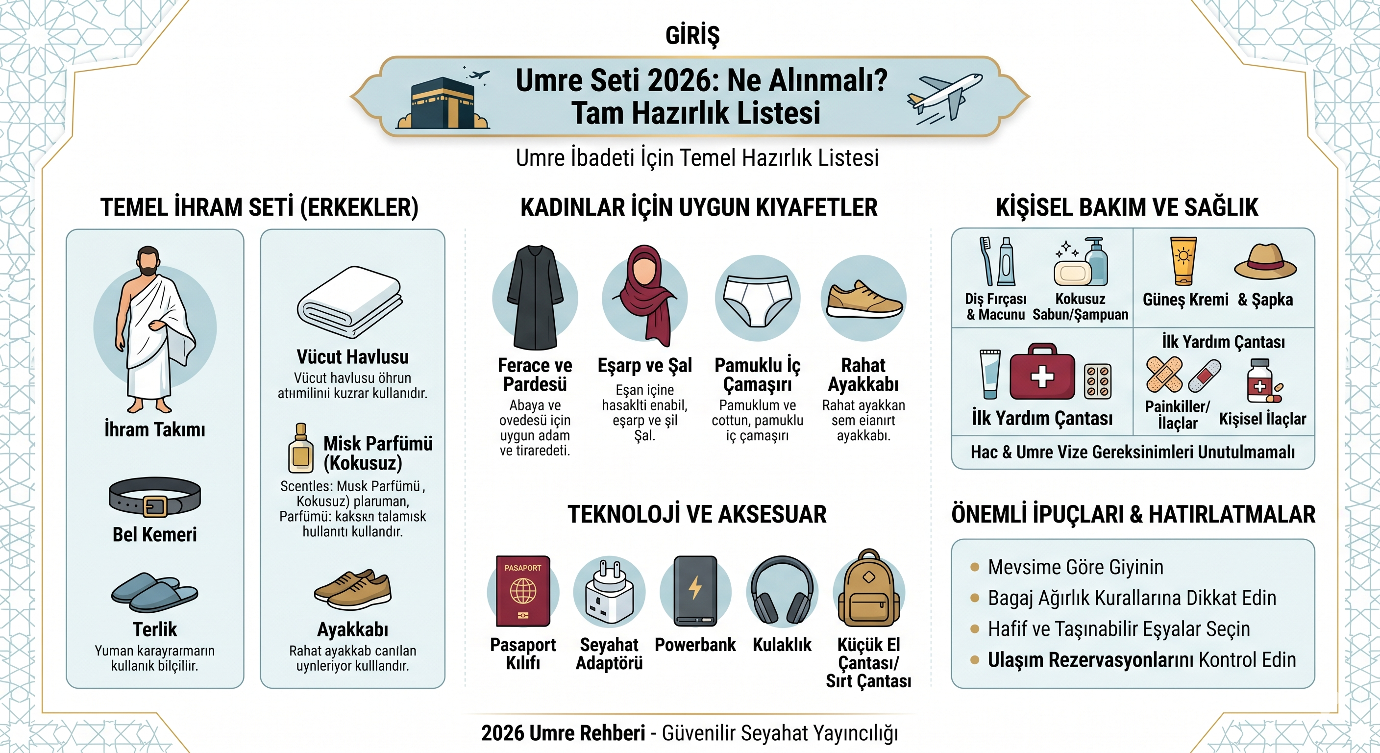 Umre seti içeriği infografik