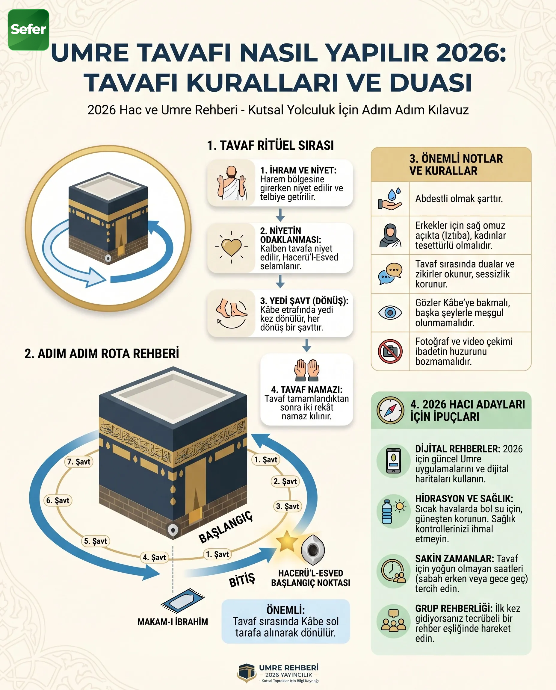 umre-tavafi-nasil-yapilir-ana-gorsel-2026