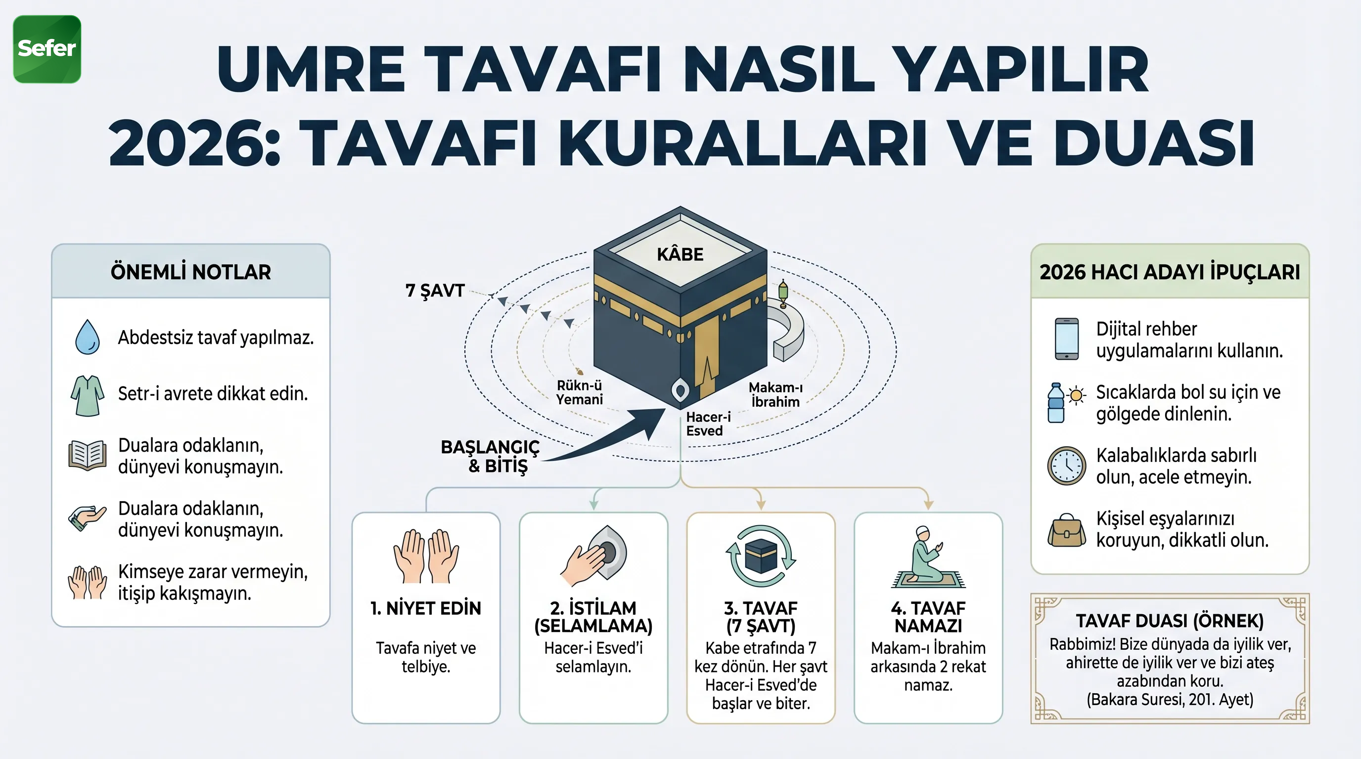 umre-tavafi-nasil-yapilir-destekleyici-mekan-veya-detay-fotografi